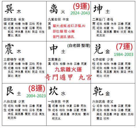 九宮數字|奇門遁甲九宮數字 九宮數字的排列和算法——天玄算。